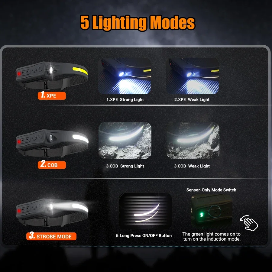 Poderoso cob led sensor farol  - Led Headlight Bulbs avaliação e preço