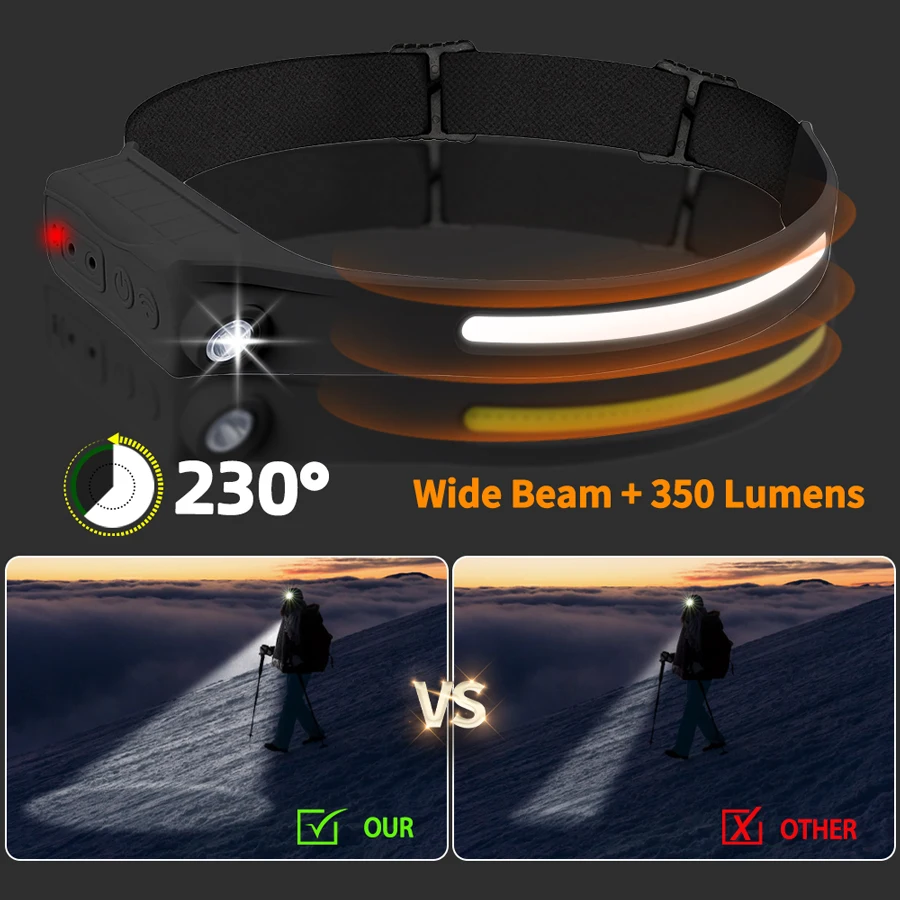 Poderoso cob led sensor farol  - Led Headlight Bulbs avaliação e preço