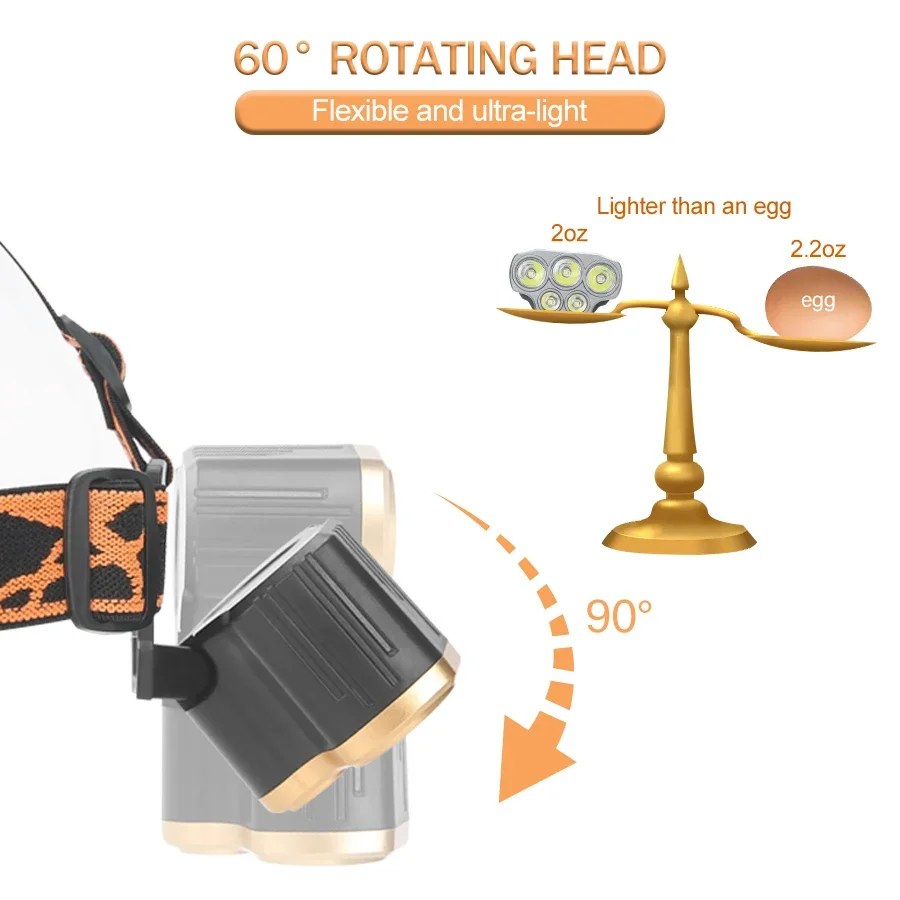 Lanterna de Cabeça Recarregáve - Led Headlight Bulbs avaliação e preço