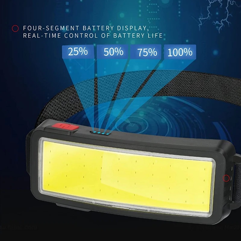 Lanterna de Cabeça COB LED Pot - Led Headlight Bulbs avaliação e preço