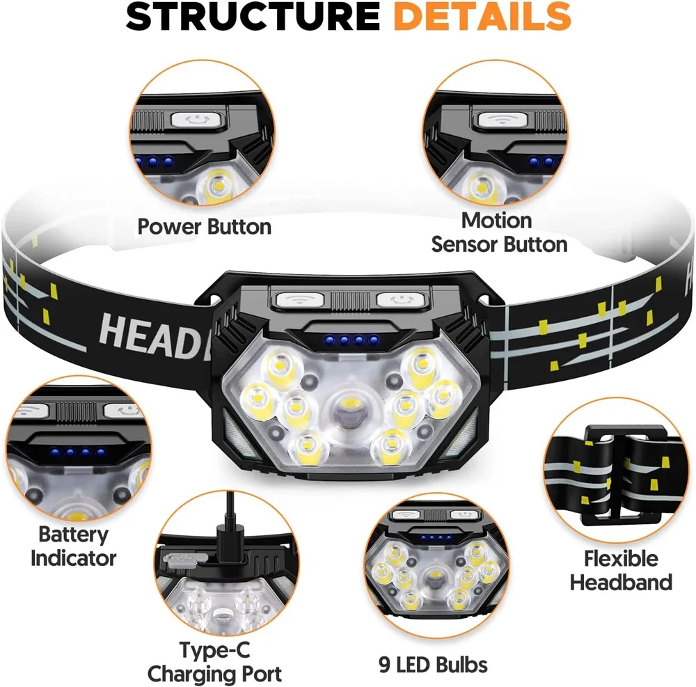 Lanterna de Cabeça LED Potente - Led Headlight Bulbs avaliação e preço