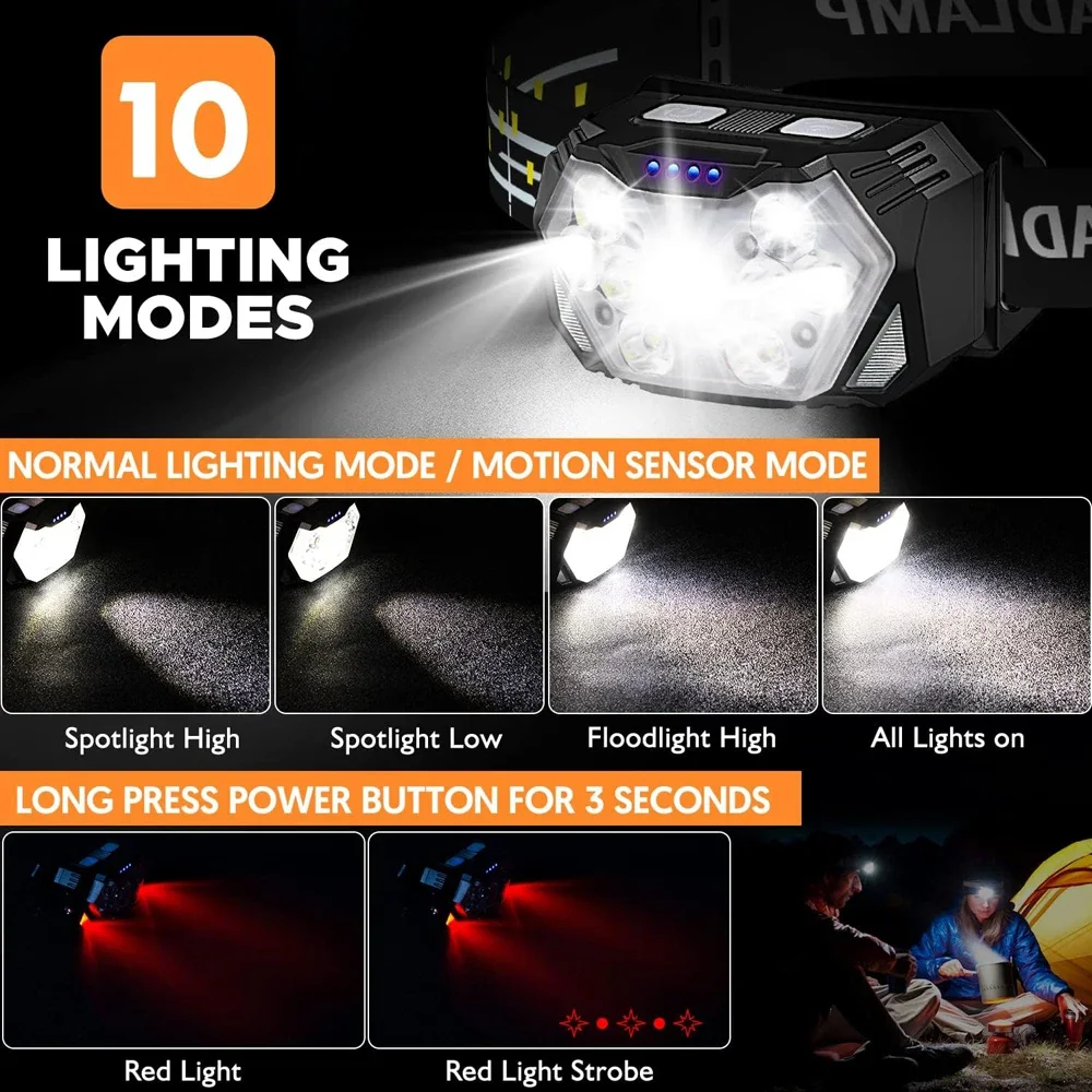 Lanterna de Cabeça LED Potente - Led Headlight Bulbs avaliação e preço