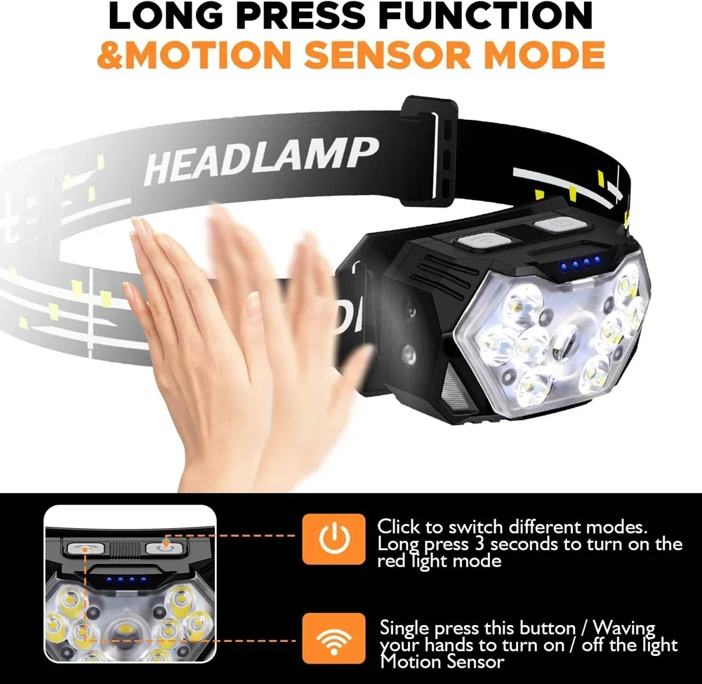 Lanterna de Cabeça LED Potente - Led Headlight Bulbs avaliação e preço