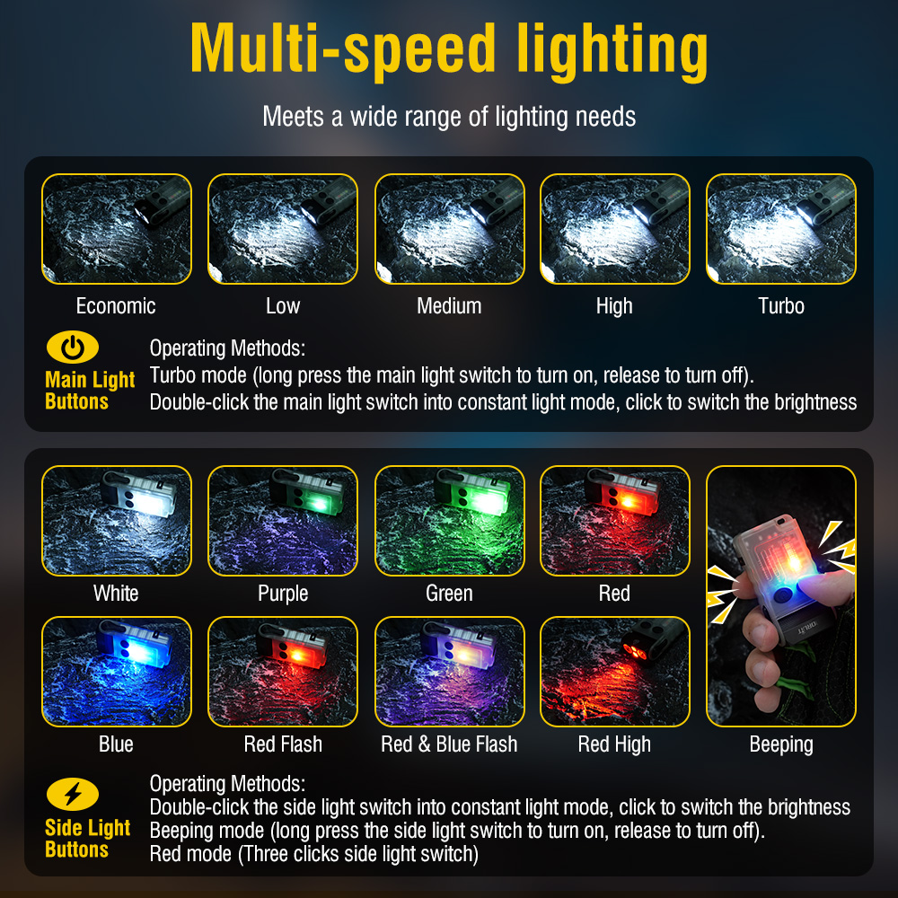 Lanterna de Trabalho LED EDC B - Led Headlight Bulbs avaliação e preço