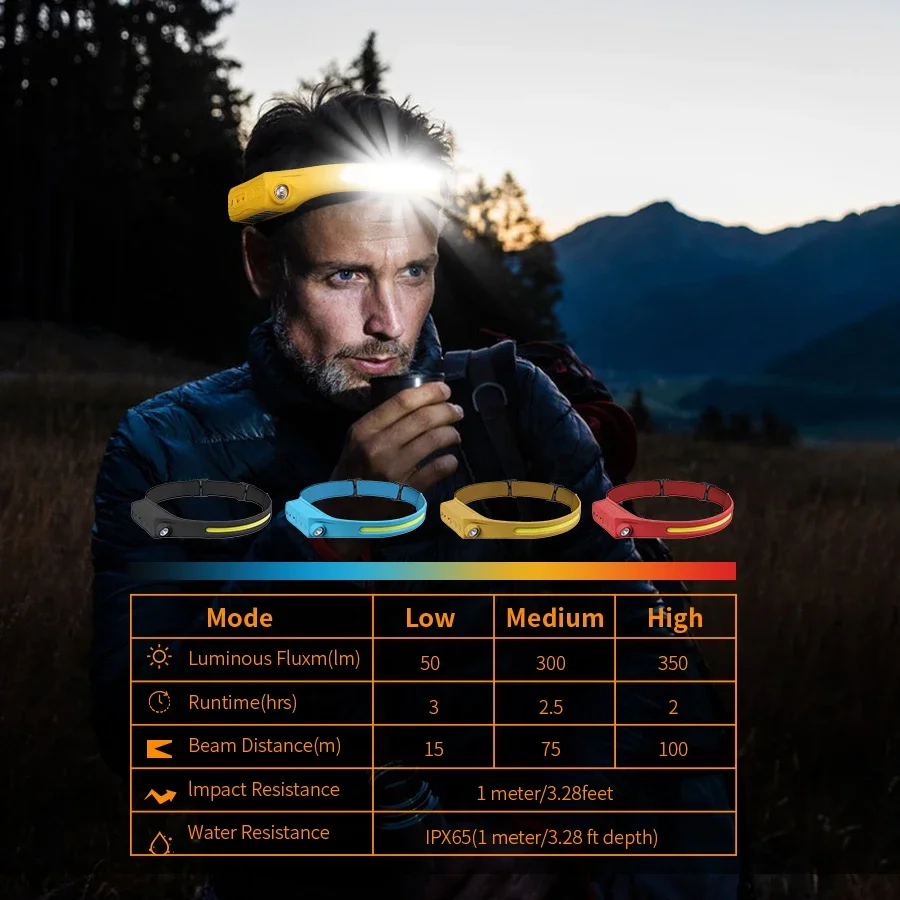 Lanterna de Cabeça Recarregáve - Led Headlight Bulbs avaliação e preço
