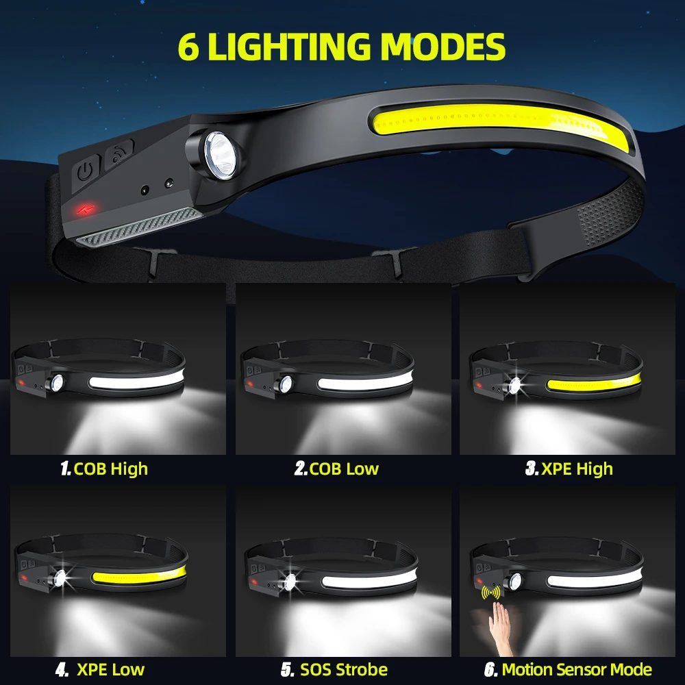 Lanterna de Cabeça LED Recarre - Led Headlight Bulbs avaliação e preço