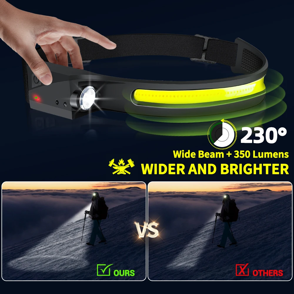 Lanterna de Cabeça LED Recarre - Led Headlight Bulbs avaliação e preço